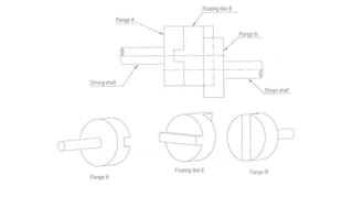 Design of machine element II.pptx