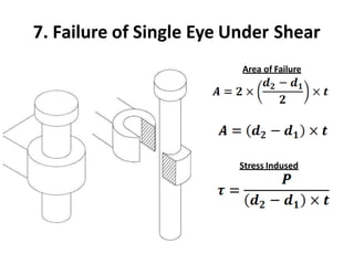 7. Failure of Single Eye Under Shear
Area of Failure
Stress Indused
 