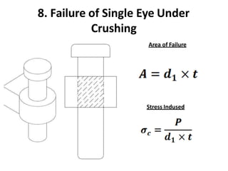 8. Failure of Single Eye Under
Crushing
Area of Failure
Stress Indused
 