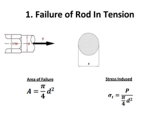 1. Failure of Rod In Tension
Area of Failure Stress Indused
 