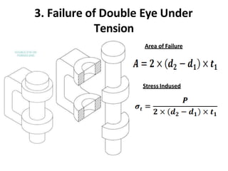 3. Failure of Double Eye Under
Tension
Area of Failure
Stress Indused
 