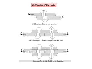 Sheared Rivet Design of machine members notes part i | PPTX
