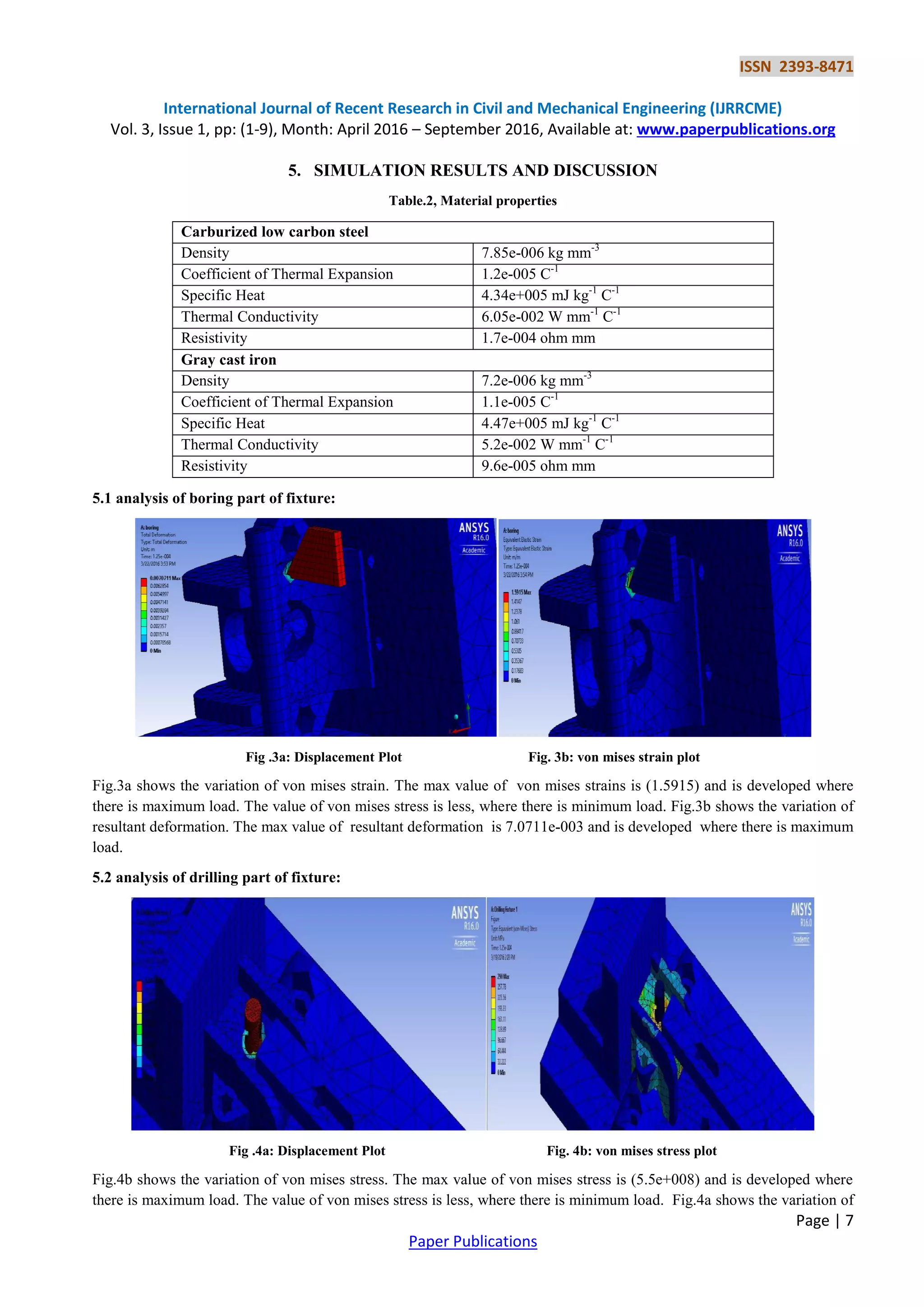 ISSN 2393-8471
International Journal of Recent Research in Civil and Mechanical Engineering (IJRRCME)
Vol. 3, Issue 1, pp: (1-9), Month: April 2016 – September 2016, Available at: www.paperpublications.org
Page | 7
Paper Publications
5. SIMULATION RESULTS AND DISCUSSION
Table.2, Material properties
5.1 analysis of boring part of fixture:
Fig .3a: Displacement Plot Fig. 3b: von mises strain plot
Fig.3a shows the variation of von mises strain. The max value of von mises strains is (1.5915) and is developed where
there is maximum load. The value of von mises stress is less, where there is minimum load. Fig.3b shows the variation of
resultant deformation. The max value of resultant deformation is 7.0711e-003 and is developed where there is maximum
load.
5.2 analysis of drilling part of fixture:
Fig .4a: Displacement Plot Fig. 4b: von mises stress plot
Fig.4b shows the variation of von mises stress. The max value of von mises stress is (5.5e+008) and is developed where
there is maximum load. The value of von mises stress is less, where there is minimum load. Fig.4a shows the variation of
Carburized low carbon steel
Density 7.85e-006 kg mm-3
Coefficient of Thermal Expansion 1.2e-005 C-1
Specific Heat 4.34e+005 mJ kg-1
C-1
Thermal Conductivity 6.05e-002 W mm-1
C-1
Resistivity 1.7e-004 ohm mm
Gray cast iron
Density 7.2e-006 kg mm-3
Coefficient of Thermal Expansion 1.1e-005 C-1
Specific Heat 4.47e+005 mJ kg-1
C-1
Thermal Conductivity 5.2e-002 W mm-1
C-1
Resistivity 9.6e-005 ohm mm
 