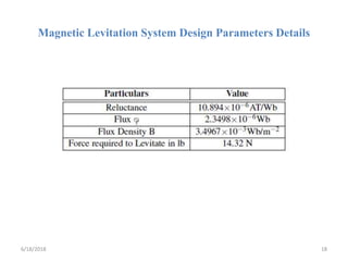Magnetic Levitation System Design Parameters Details
6/18/2018 18
 