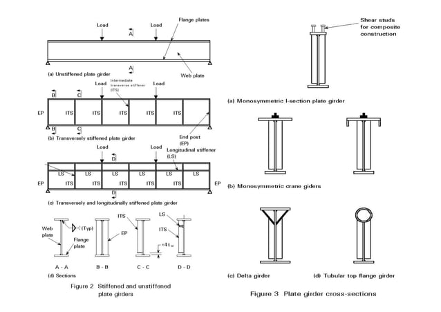 Design of Main Girder [Compatibility Mode].pdf