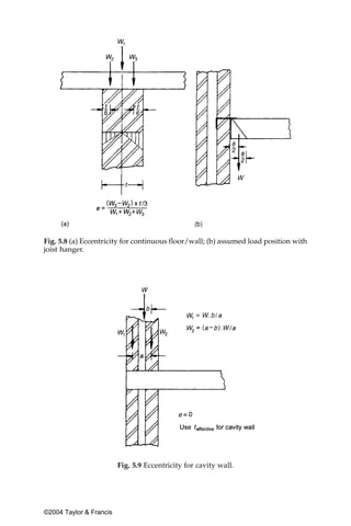 Fig. 5.8 (a) Eccentricity for continuous floor/wall; (b) assumed load position with
joist hanger.




                         Fig. 5.9 Eccentricity for cavity wall.




©2004 Taylor & Francis
 