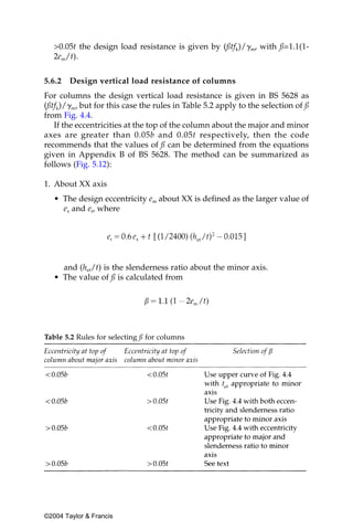 >0.05t the design load resistance is given by (ßtfk)/␥m, with ß=1.1(1-
   2em/t).


5.6.2   Design vertical load resistance of columns
For columns the design vertical load resistance is given in BS 5628 as
(ßtfk)/␥m, but for this case the rules in Table 5.2 apply to the selection of ß
from Fig. 4.4.
   If the eccentricities at the top of the column about the major and minor
axes are greater than 0.05b and 0.05t respectively, then the code
recommends that the values of ß can be determined from the equations
given in Appendix B of BS 5628. The method can be summarized as
follows (Fig. 5.12):

1. About XX axis
   • The design eccentricity em about XX is defined as the larger value of
     ex and et, where




     and (hef/t) is the slenderness ratio about the minor axis.
   • The value of ß is calculated from




Table 5.2 Rules for selecting ß for columns




©2004 Taylor & Francis
 