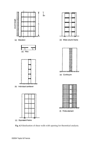 Fig. 6.3 Idealization of shear walls with opening for theoretical analysis.




©2004 Taylor & Francis
 