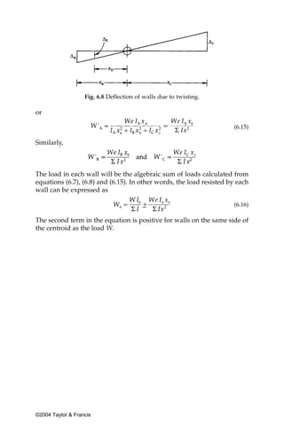 Fig. 6.8 Deflection of walls due to twisting.

or

                                                                      (6.15)

Similarly,



The load in each wall will be the algebraic sum of loads calculated from
equations (6.7), (6.8) and (6.15). In other words, the load resisted by each
wall can be expressed as

                                                                      (6.16)

The second term in the equation is positive for walls on the same side of
the centroid as the load W.




©2004 Taylor & Francis
 