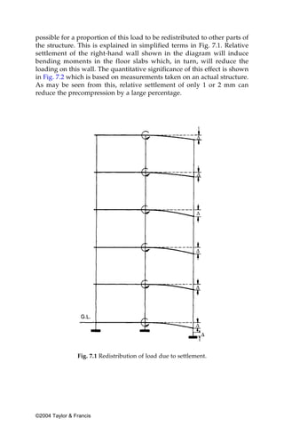 possible for a proportion of this load to be redistributed to other parts of
the structure. This is explained in simplified terms in Fig. 7.1. Relative
settlement of the right-hand wall shown in the diagram will induce
bending moments in the floor slabs which, in turn, will reduce the
loading on this wall. The quantitative significance of this effect is shown
in Fig. 7.2 which is based on measurements taken on an actual structure.
As may be seen from this, relative settlement of only 1 or 2 mm can
reduce the precompression by a large percentage.




                Fig. 7.1 Redistribution of load due to settlement.




©2004 Taylor & Francis
 