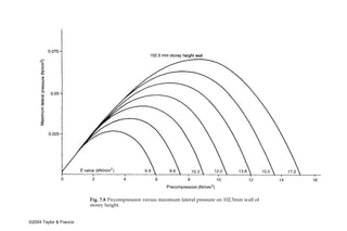Fig. 7.8 Prccompression versus maximum lateral pressure on 102.5mm wall of
                         storey height.


©2004 Taylor & Francis
 