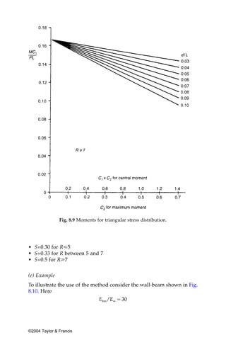 Fig. 8.9 Moments for triangular stress distribution.




• S=0.30 for Rр5
• S=0.33 for R between 5 and 7
• S=0.5 for Rу7


(e) Example
To illustrate the use of the method consider the wall-beam shown in Fig.
8.10. Here




©2004 Taylor & Francis
 
