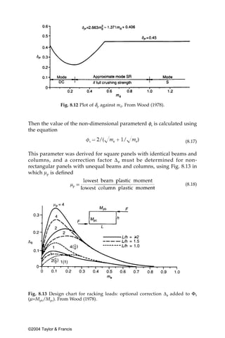 Fig. 8.12 Plot of δp against md. From Wood (1978).



Then the value of the non-dimensional parameterd φs is calculated using
the equation

                                                                       (8.17)

This parameter was derived for square panels with identical beams and
columns, and a correction factor ∆ φ must be determined for non-
rectangular panels with unequal beams and columns, using Fig. 8.13 in
which µp is defined

                                                                       (8.18)




Fig. 8.13 Design chart for racking loads: optional correction ∆φ added to Φ S
(µ=Mpb/Mpc). From Wood (1978).




©2004 Taylor & Francis
 