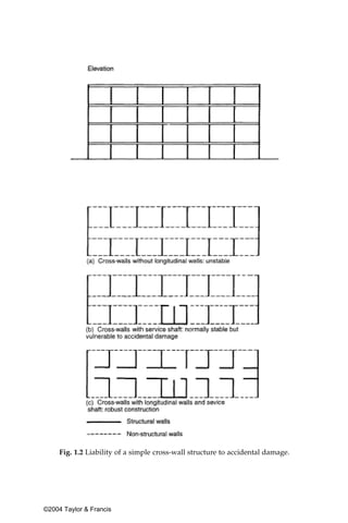 Fig. 1.2 Liability of a simple cross-wall structure to accidental damage.




©2004 Taylor & Francis
 