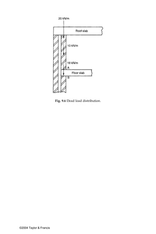 Fig. 9.6 Dead load distribution.




©2004 Taylor & Francis
 
