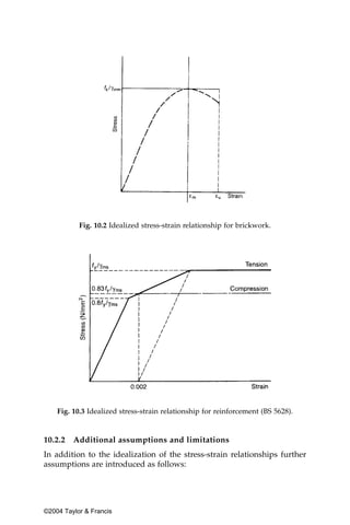 Fig. 10.2 Idealized stress-strain relationship for brickwork.




    Fig. 10.3 Idealized stress-strain relationship for reinforcement (BS 5628).


10.2.2   Additional assumptions and limitations
In addition to the idealization of the stress-strain relationships further
assumptions are introduced as follows:




©2004 Taylor & Francis
 