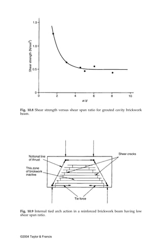 Fig. 10.8 Shear strength versus shear span ratio for grouted cavity brickwork
beam.




Fig. 10.9 Internal tied arch action in a reinforced brickwork beam having low
shear span ratio.




©2004 Taylor & Francis
 