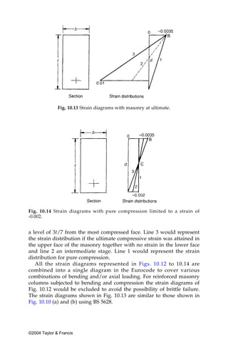 Fig. 10.13 Strain diagrams with masonry at ultimate.




Fig. 10.14 Strain diagrams with pure compression limited to a strain of
-0.002.


a level of 3t/7 from the most compressed face. Line 3 would represent
the strain distribution if the ultimate compressive strain was attained in
the upper face of the masonry together with no strain in the lower face
and line 2 an intermediate stage. Line 1 would represent the strain
distribution for pure compression.
   All the strain diagrams represented in Figs. 10.12 to 10.14 are
combined into a single diagram in the Eurocode to cover various
combinations of bending and/or axial loading. For reinforced masonry
columns subjected to bending and compression the strain diagrams of
Fig. 10.12 would be excluded to avoid the possibility of brittle failure.
The strain diagrams shown in Fig. 10.13 are similar to those shown in
Fig. 10.10 (a) and (b) using BS 5628.




©2004 Taylor & Francis
 
