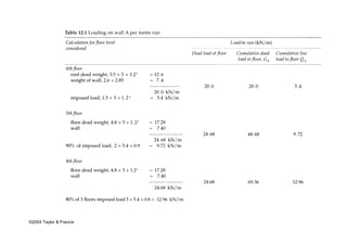 Table 12.1 Loading on wall A per metre run




©2004 Taylor & Francis
 
