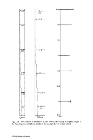 Fig. 12.3 The variation of the factor S2 and the wind velocity along the height of
the building. (Assumptions made in the design shown in full lines.)




©2004 Taylor & Francis
 