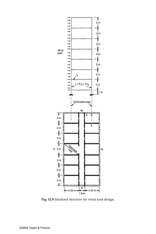 Fig. 12.8 Idealized structure for wind load design.




©2004 Taylor & Francis
 