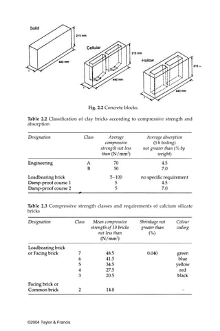 Fig. 2.2 Concrete blocks.

Table 2.2 Classification of clay bricks according to compressive strength and
absorption




Table 2.3 Compressive strength classes and requirements of calcium silicate
bricks




©2004 Taylor & Francis
 