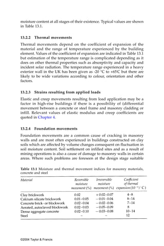moisture content at all stages of their existence. Typical values are shown
in Table 13.1.


13.2.2   Thermal movements
Thermal movements depend on the coefficient of expansion of the
material and the range of temperature experienced by the building
element. Values of the coefficient of expansion are indicated in Table 13.1
but estimation of the temperature range is complicated depending as it
does on other thermal properties such as absorptivity and capacity and
incident solar radiation. The temperature range experienced in a heavy
exterior wall in the UK has been given as -20 °C to +65ºC but there are
likely to be wide variations according to colour, orientation and other
factors.


13.2.3   Strains resulting from applied loads
Elastic and creep movements resulting from load application may be a
factor in high-rise buildings if there is a possibility of (differential
movement between a concrete or steel frame and masonry cladding or
infill. Relevant values of elastic modulus and creep coefficients are
quoted in Chapter 4.


13.2.4   Foundation movements
Foundation movements are a common cause of cracking in masonry
walls and are most often experienced in buildings constructed on clay
soils which are affected by volume changes consequent on fluctuation in
soil moisture content. Soil settlement on infilled sites and as a result of
mining operations is also a cause of damage to masonry walls in certain
areas. Where such problems are foreseen at the design stage suitable

Table 13.1 Moisture and thermal movement indices for masonry materials,
concrete and steel




©2004 Taylor & Francis
 