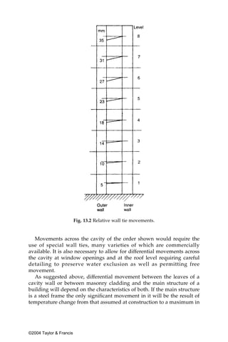 Fig. 13.2 Relative wall tie movements.


   Movements across the cavity of the order shown would require the
use of special wall ties, many varieties of which are commercially
available. It is also necessary to allow for differential movements across
the cavity at window openings and at the roof level requiring careful
detailing to preserve water exclusion as well as permitting free
movement.
   As suggested above, differential movement between the leaves of a
cavity wall or between masonry cladding and the main structure of a
building will depend on the characteristics of both. If the main structure
is a steel frame the only significant movement in it will be the result of
temperature change from that assumed at construction to a maximum in




©2004 Taylor & Francis
 
