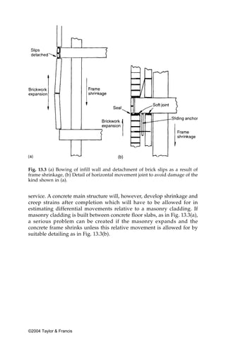 Fig. 13.3 (a) Bowing of infill wall and detachment of brick slips as a result of
frame shrinkage, (b) Detail of horizontal movement joint to avoid damage of the
kind shown in (a).


service. A concrete main structure will, however, develop shrinkage and
creep strains after completion which will have to be allowed for in
estimating differential movements relative to a masonry cladding. If
masonry cladding is built between concrete floor slabs, as in Fig. 13.3(a),
a serious problem can be created if the masonry expands and the
concrete frame shrinks unless this relative movement is allowed for by
suitable detailing as in Fig. 13.3(b).




©2004 Taylor & Francis
 