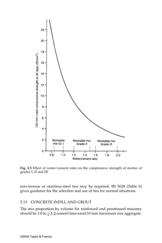 Fig. 2.5 Effect of water/cement ratio on the compressive strength of mortar of
grades I, II and III.



non-ferrous or stainless-steel ties may be required. BS 5628 (Table 6)
gives guidance for the selection and use of ties for normal situations.


2.13   CONCRETE INFILL AND GROUT
The mix proportion by volume for reinforced and prestressed masonry
should be 1:0 to    cement:lime:sand:10 mm maximum size aggregate.




©2004 Taylor & Francis
 