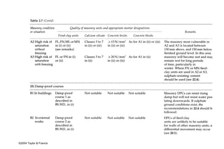 Table 2.7 (Contd)




©2004 Taylor & Francis
 