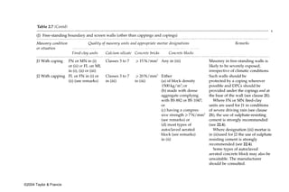 Table 2.7 (Contd)




©2004 Taylor & Francis
 