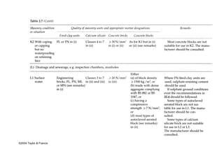Table 2.7 (Contd)




©2004 Taylor & Francis
 