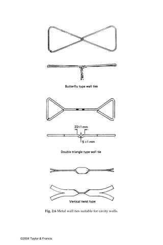 Fig. 2.6 Metal wall ties suitable for cavity walls.




©2004 Taylor & Francis
 