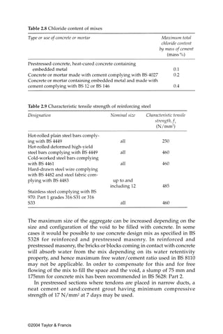 Table 2.8 Chloride content of mixes




Table 2.9 Characteristic tensile strength of reinforcing steel




The maximum size of the aggregate can be increased depending on the
size and configuration of the void to be filled with concrete. In some
cases it would be possible to use concrete design mix as specified in BS
5328 for reinforced and prestressed masonry. In reinforced and
prestressed masonry, the bricks or blocks coming in contact with concrete
will absorb water from the mix depending on its water retentivity
property, and hence maximum free water/cement ratio used in BS 8110
may not be applicable. In order to compensate for this and for free
flowing of the mix to fill the space and the void, a slump of 75 mm and
175mm for concrete mix has been recommended in BS 5628: Part 2.
   In prestressed sections where tendons are placed in narrow ducts, a
neat cement or sand:cement grout having minimum compressive
strength of 17 N/mm2 at 7 days may be used.




©2004 Taylor & Francis
 