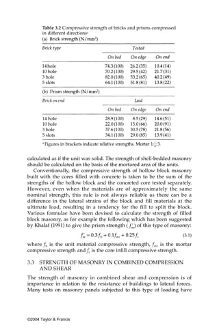 Table 3.2 Compressive strength of bricks and prisms compressed
       in different directionsa




calculated as if the unit was solid. The strength of shell-bedded masonry
should be calculated on the basis of the mortared area of the units.
   Conventionally, the compressive strength of hollow block masonry
built with the cores filled with concrete is taken to be the sum of the
strengths of the hollow block and the concreted core tested separately.
However, even when the materials are of approximately the same
nominal strength, this rule is not always reliable as there can be a
difference in the lateral strains of the block and fill materials at the
ultimate load, resulting in a tendency for the fill to split the block.
Various formulae have been devised to calculate the strength of filled
block masonry, as for example the following which has been suggested
by Khalaf (1991) to give the prism strength        of this type of masonry:
                                                                        (3.1)

where fb is the unit material compressive strength, fmr is the mortar
compressive strength and fc is the core infill compressive strength.

3.3   STRENGTH OF MASONRY IN COMBINED COMPRESSION
      AND SHEAR
The strength of masonry in combined shear and compression is of
importance in relation to the resistance of buildings to lateral forces.
Many tests on masonry panels subjected to this type of loading have




©2004 Taylor & Francis
 