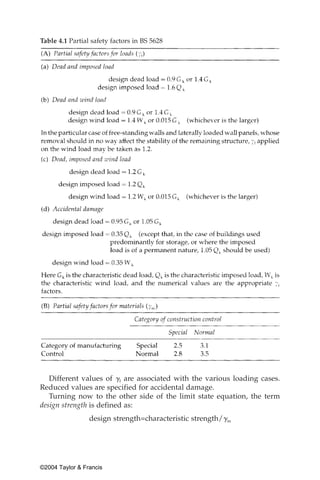 Table 4.1 Partial safety factors in BS 5628




   Different values of ␥f are associated with the various loading cases.
Reduced values are specified for accidental damage.
   Turning now to the other side of the limit state equation, the term
design strength is defined as:
                 design strength=characteristic strength/␥m




©2004 Taylor & Francis
 
