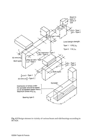 Fig. 4.5 Design stresses in vicinity of various beam and slab bearings according to
BS 5628.




©2004 Taylor & Francis
 