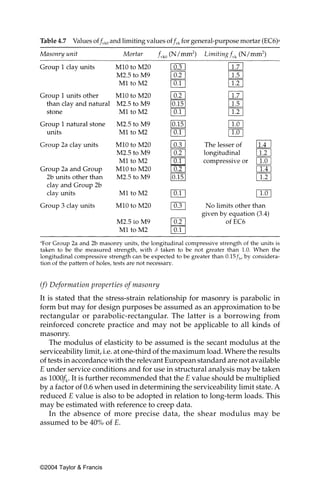 Table 4.7   Values of fvk0 and limiting values of fvk for general-purpose mortar (EC6)a




(f) Deformation properties of masonry
It is stated that the stress-strain relationship for masonry is parabolic in
form but may for design purposes be assumed as an approximation to be
rectangular or parabolic-rectangular. The latter is a borrowing from
reinforced concrete practice and may not be applicable to all kinds of
masonry.
    The modulus of elasticity to be assumed is the secant modulus at the
serviceability limit, i.e. at one-third of the maximum load. Where the results
of tests in accordance with the relevant European standard are not available
E under service conditions and for use in structural analysis may be taken
as 1000fk. It is further recommended that the E value should be multiplied
by a factor of 0.6 when used in determining the serviceability limit state. A
reduced E value is also to be adopted in relation to long-term loads. This
may be estimated with reference to creep data.
    In the absence of more precise data, the shear modulus may be
assumed to be 40% of E.




©2004 Taylor & Francis
 