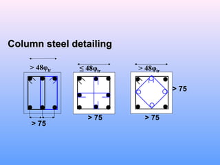 Design of mat and combined footing | PPT