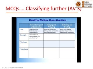 Design of multiple choice questions | PPT
