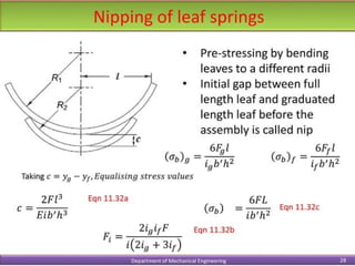 Screw Spring Design Design of Mechanical Springs.pptx.Desinh | PPTX