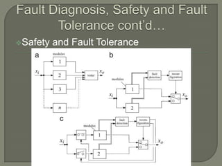 Design+of+mechatronics+system+&+control+of+sb w+system | PPTX