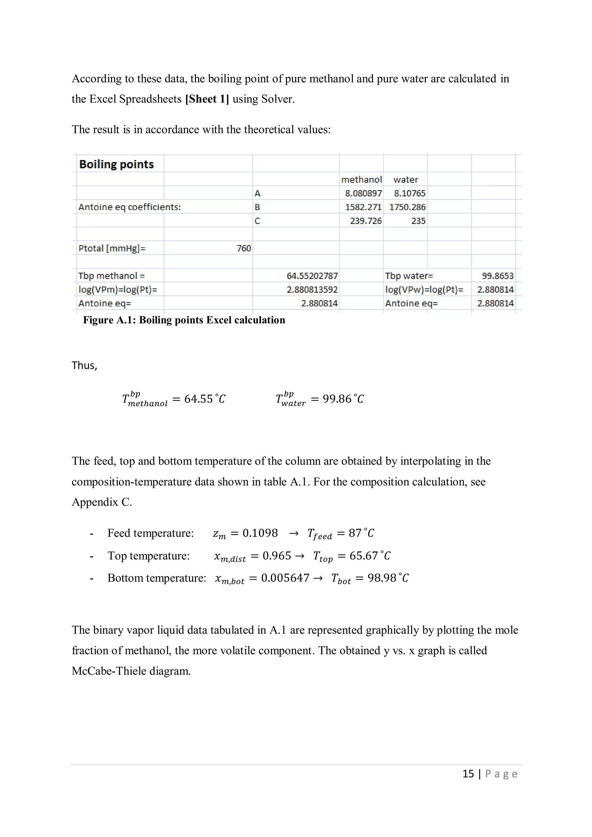 15 | P a g e
According to these data, the boiling point of pure methanol and pure water are calculated in
the Excel Spreadsheets [Sheet 1] using Solver.
The result is in accordance with the theoretical values:
Figure A.1: Boiling points Excel calculation
Thus,
𝑇 𝑚𝑒𝑡ℎ𝑎𝑛𝑜𝑙
𝑏𝑝
= 64.55 ͦ 𝐶 𝑇 𝑤𝑎𝑡𝑒𝑟
𝑏𝑝
= 99.86 ͦ 𝐶
The feed, top and bottom temperature of the column are obtained by interpolating in the
composition-temperature data shown in table A.1. For the composition calculation, see
Appendix C.
- Feed temperature: 𝑧 𝑚 = 0.1098 → 𝑇𝑓𝑒𝑒𝑑 = 87 ͦ 𝐶
- Top temperature: 𝑥 𝑚,𝑑𝑖𝑠𝑡 = 0.965 → 𝑇𝑡𝑜𝑝 = 65.67 ͦ 𝐶
- Bottom temperature: 𝑥 𝑚,𝑏𝑜𝑡 = 0.005647 → 𝑇𝑏𝑜𝑡 = 98.98 ͦ 𝐶
The binary vapor liquid data tabulated in A.1 are represented graphically by plotting the mole
fraction of methanol, the more volatile component. The obtained y vs. x graph is called
McCabe-Thiele diagram.
 