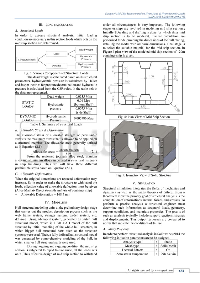 Design of midship section based on hydrostatic and hydrodynamic loads ...