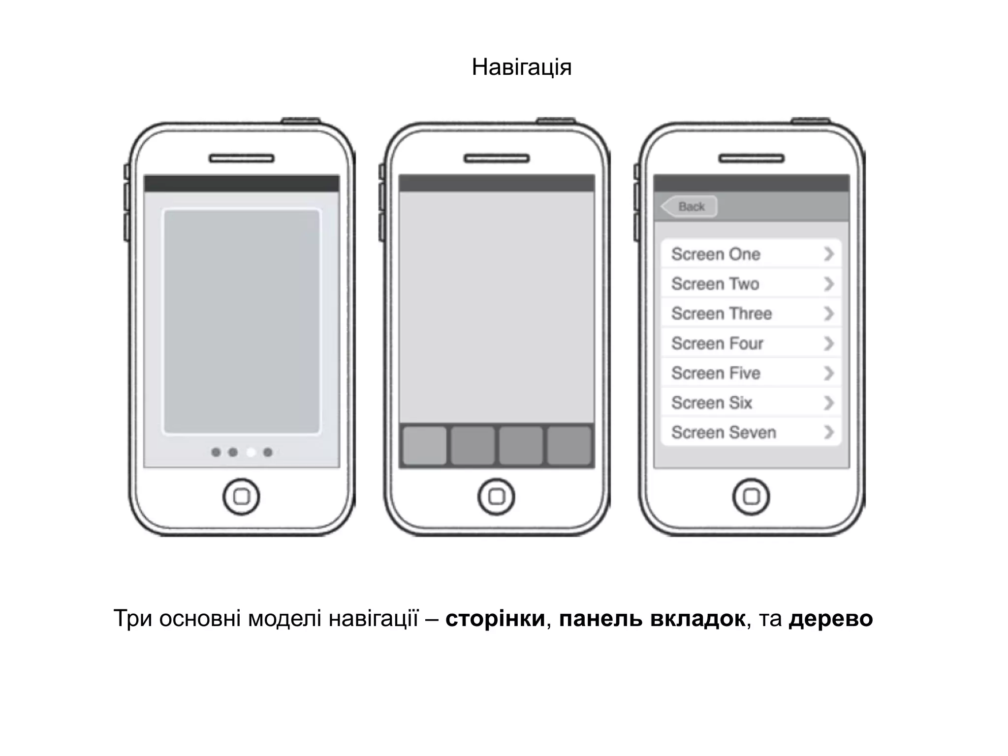 Навігація
Три основні моделі навігації – сторінки, панель вкладок, та дерево
 