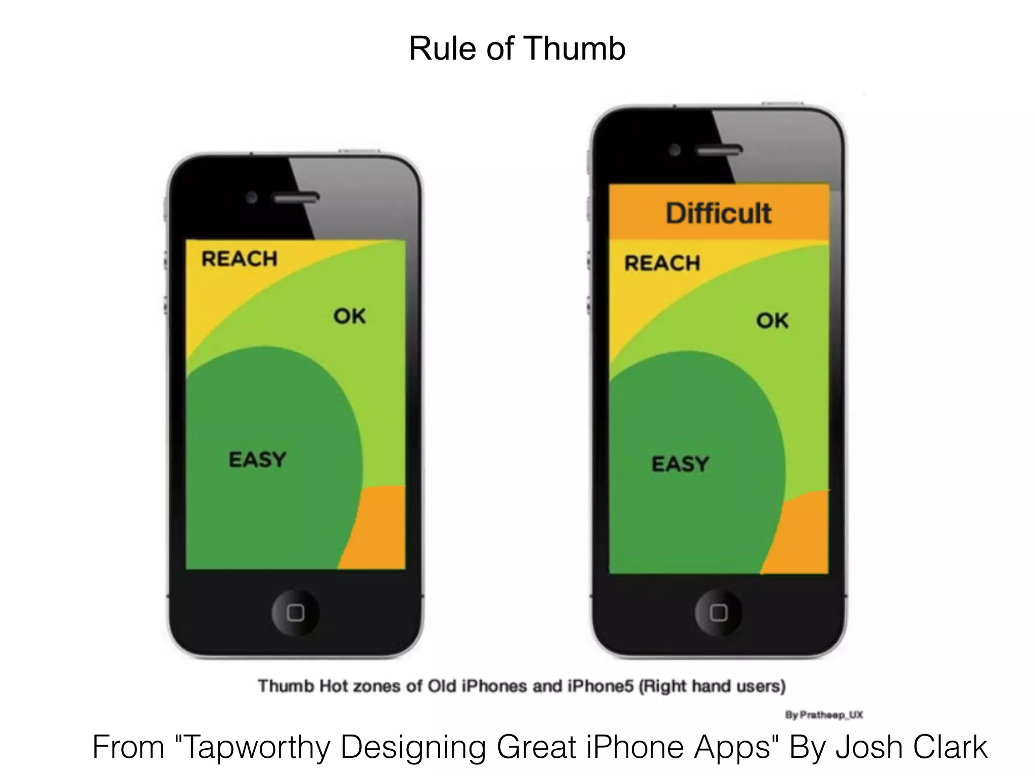 Rule of Thumb
From "Tapworthy Designing Great iPhone Apps" By Josh Clark
 
