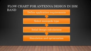DESIGN OF MONOPOLE ANTENNA FOR ISM BAND APPLICATION final 2.pptx
