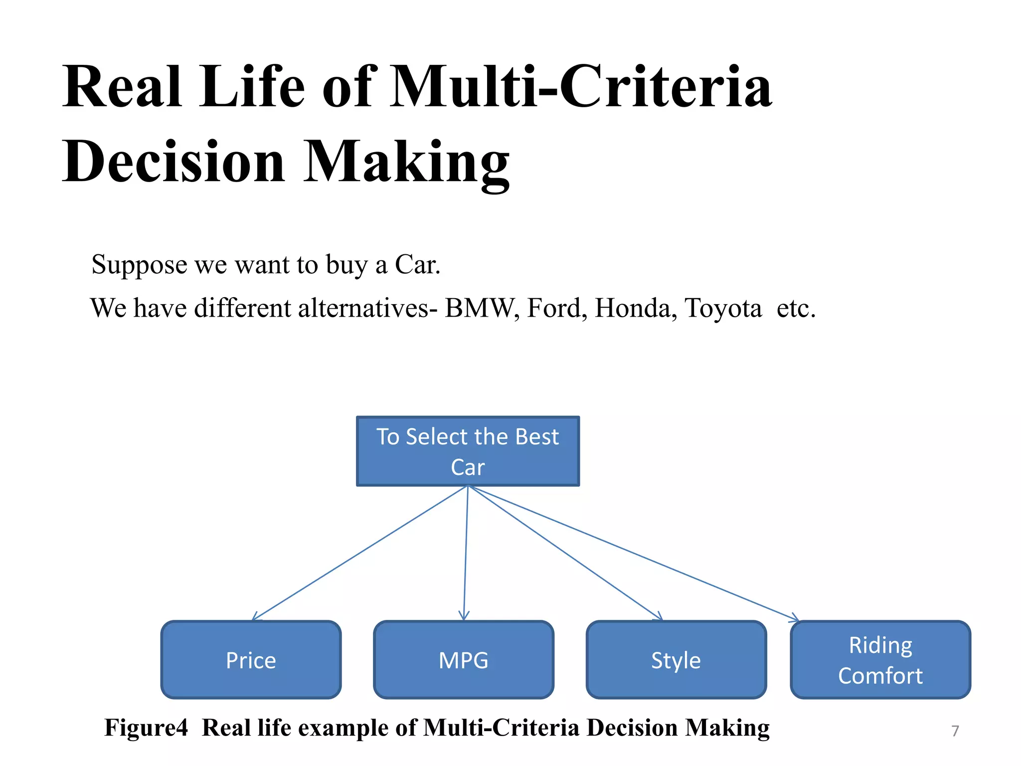 Design of Multi-Criteria Decision making algorithm for Cloud.pptx