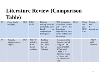 Design of Multi-Criteria Decision making algorithm for Cloud.pptx
